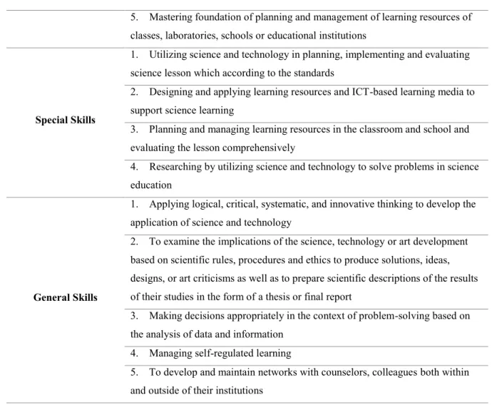 Table  4.  Standard  of  Competence  /  Learning  Outcomes  for  Indonesia  Pre-Service  Science     Teachers