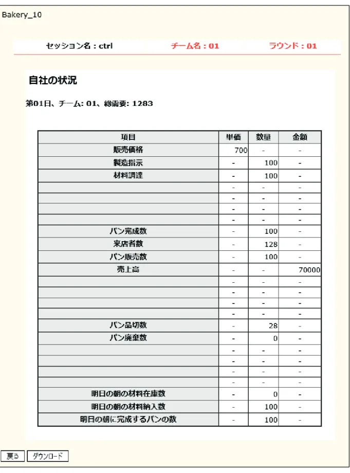 図 7-7  自 社 状 況 確 認 画 面  