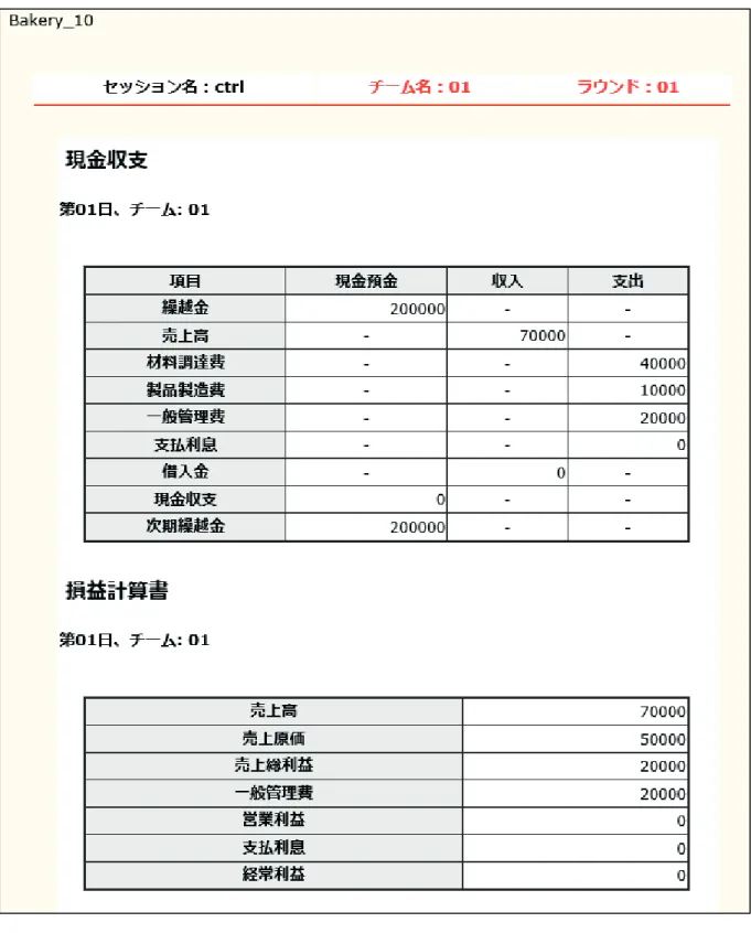 図 7-8  会 計 情 報 （ 現 金 収 支 ・ 損 益 計 算 書 ）  