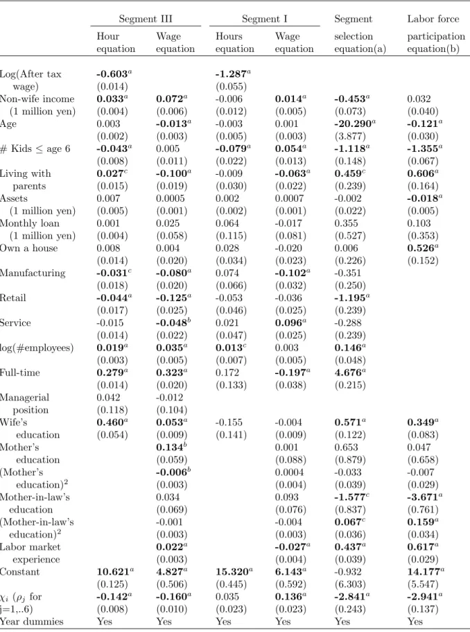 Table 9: Joint estimation incorporating unobserved heterogeneity term
