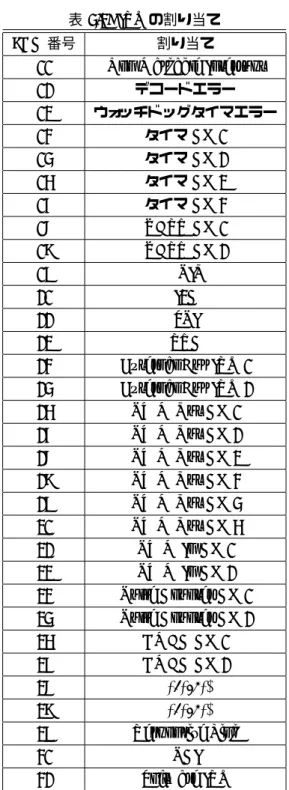 表 4.2: IRQ の割り当て