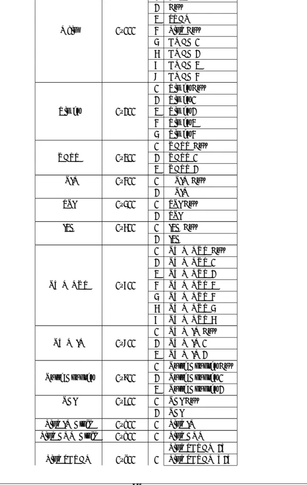 表 11.1: 各クロックラインのオフセット 0 CPU 1 Bus 2 SRAM Main 0x000 3 Link Bus