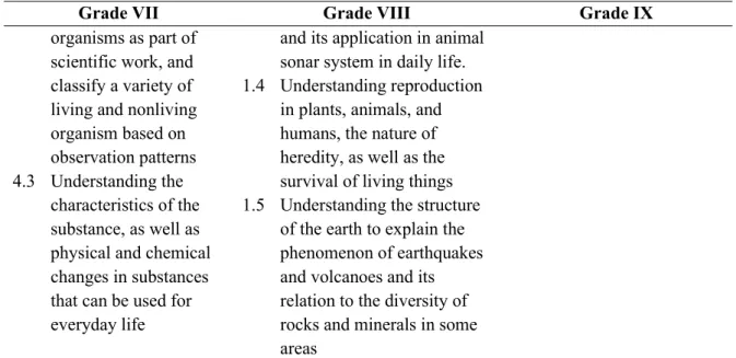 Figure 2.2. Evaluation for measure conceptual understanding in science textbooks 