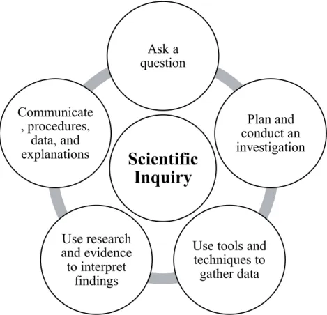 Figure 4. Science Education must Expand its Curriculum to Connect with Technology, Engineering,  and Math to Develop a Cogent STEM Curriculum 