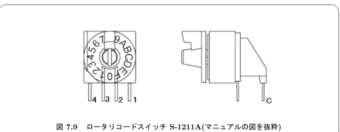 図 7.9 ロータリコードスイッチ S-1211A(マニュアルの図を抜粋)