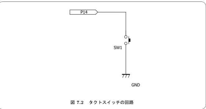 図 7.1 右図のように、操作部 (プランジャ) を押し込まない状態では、図の縦方向の二つの脚がつながっ ています。 操作部 (プランジャ) を押し込んだときに、全ての脚がつながります。   7.1.2 回路図  ここではタクトスイッチの回路を図 7.2 のようにしました。マイコンの端子にタクトスイッチをつなぎ、 グランドに落としています。 プルアップについては、マイコンの機能を用いることにします。詳細は 7.1.3 で説明します。  1 2 3 4 5 A B C D E F G H 12345GND