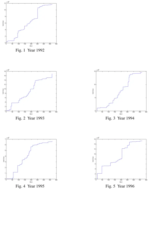 Fig. 1 Year 1992