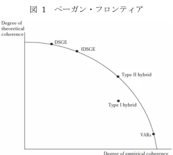 図  1  ペーガン・フロンティア 