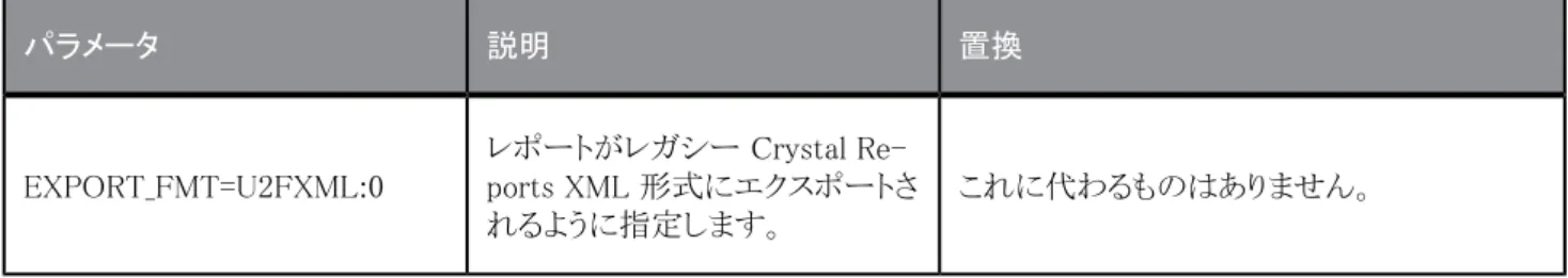 表 1-2: 廃止されたコマンド 置換説明パラメータ これに代わるものはありません。レポートがレガシー Crystal Re-ports XML 形式にエクスポートさ れるように指定します。EXPORT_FMT=U2FXML:0 2011-05-068はじめに