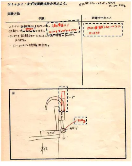 図 4-2   生徒 B のワークシート（左面）