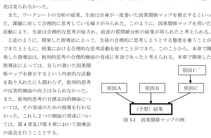 図 3-1   因果関係マップの例（予想）結果 原因Ａ 原因Ｂ  原因Ｃ  原因Ｃ´ 思考過程を意識的に吟味する」という2 つの段階があり，それぞれ批判的思考の合理的側面，反省的側面に対応すると考えた。また，生徒に批判的思考を行わせるためには，授業において上記 の①②の段階を意図的に行わせるような活動を取り入れる必要があると考えた。以上のことから，自分の思考過程を可視化し，それを吟味していく活動として，「因果関係マップ（図3-1：実験や現象の結果と，その背景にある原因との因果関係を図で表したもの）」を作成し