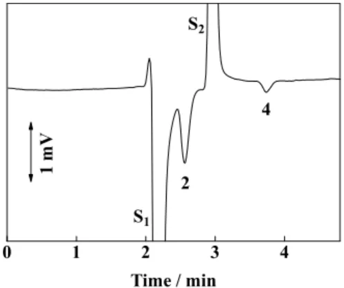 Figure  1  demonstrates  the  indirect  conductimetric  detection  of  diethylene  glycol  and  tetraethylene  glycol,  as  indicated  accordingly to their DP, 2 and 4, respectively
