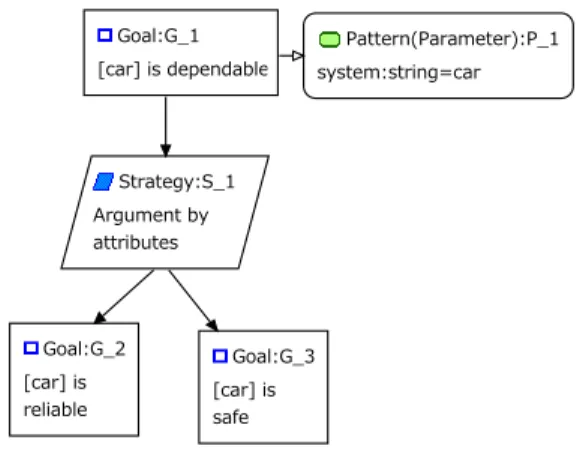 Figure 7. An example of parameter context