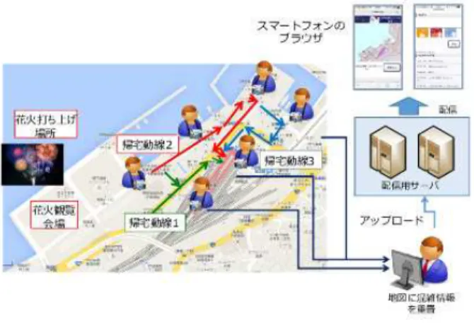 図 1: 混雑情報配信ウェブサイト「じーもの花火混雑 マップ」のスクリーンショ ット する混雑配信システムは「 100ninmap」[1] をベースに 構築されている． 2 スマートフォンにも対応したウェブサイト 「じーも の花火混雑マップ」では混雑情報が重畳された地図画 像が閲覧できる．混雑情報を配信するウェブサイトを 閲覧するブラウザ (iPhone の safari を利用時) のスク リーンショ ットを図 1 に示す．このウェブサイトには混 雑情報だけではなく，花火大会会場のイベント情報や 見物客の