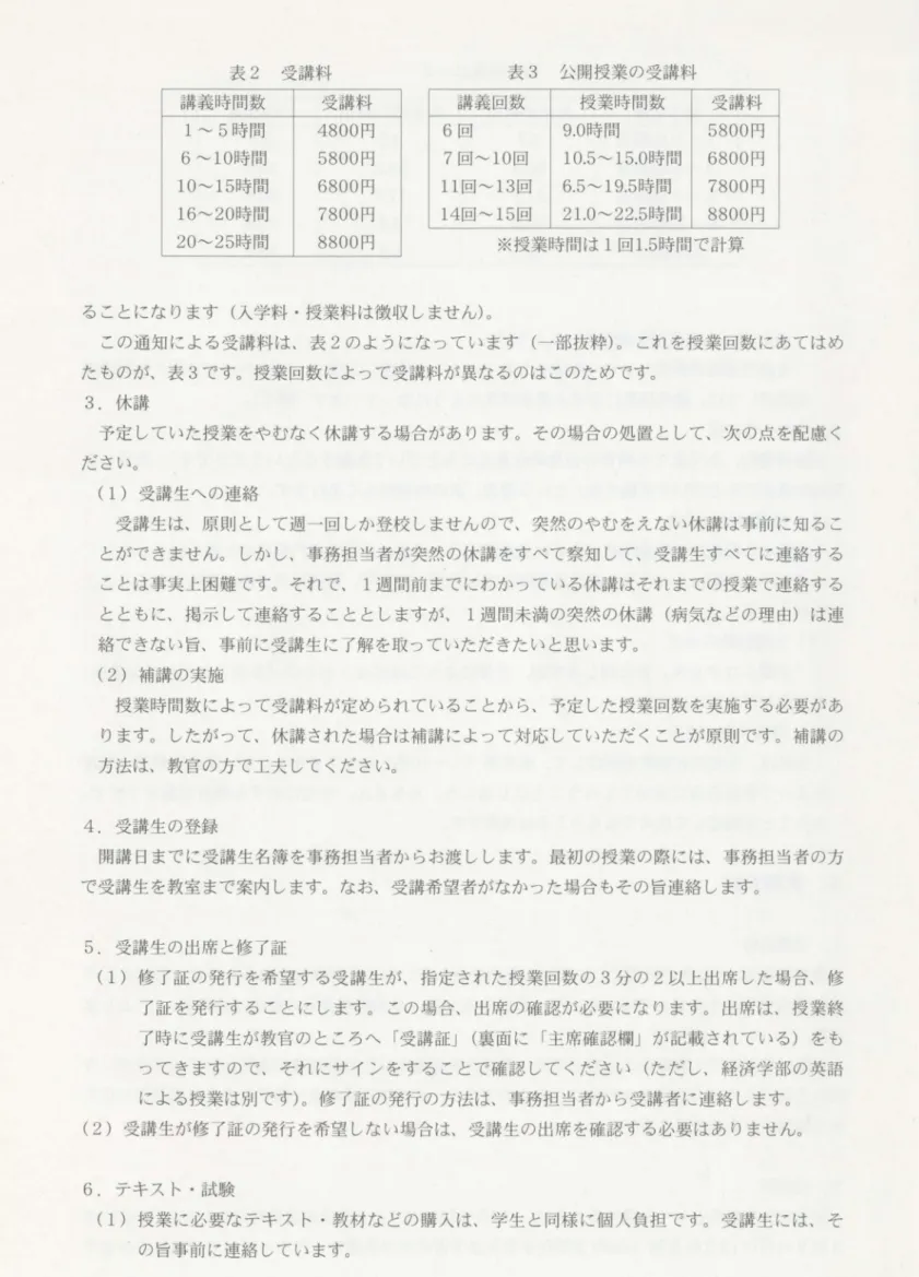 表 2 受講料 表 3 公開授業の受講料 講義時間数 受講料 1 ‑ ‑ ‑ . . . 5 時間 4800 円 6 ‑ ‑ ‑ . . . 1 0 時間 5800 円 1 0 ‑ ‑ ‑ " ' 1 5 時間 6800 円 1 6 ‑ ‑ ‑ 
