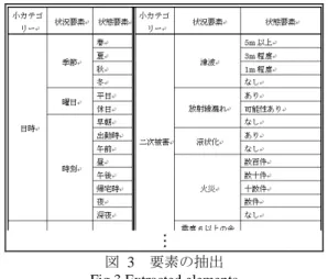図   3  要素 抽出