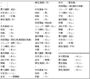 図 9  入院患者 ン ン 出力例
