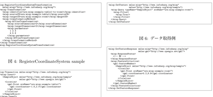 図 4: RegisterCoordinateSystem sample 図 5: データ登録例 によって間接的に変換可能な場合，座標系間の関係を 自動で検索し，変換を行う．例えば，座標系 A,B,C,D において，A→B, B→C, C→D の変換が与えられてい るとき，A 座標で登録されている点を D 座標で取得す る場合は，自動的に A→B, B→C, C→D の組を発見し て変換を行ない，D 座標に変換されたデータを返す． 4.4 データベースシステム DaRuMa 我々は 上記座標系定義を含めた 