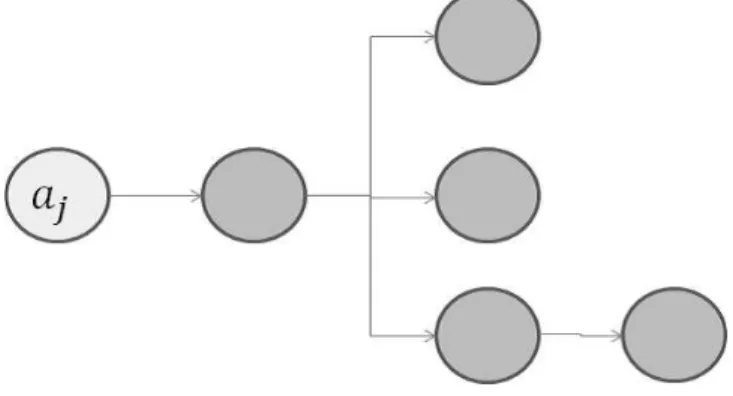 図 6: Sample of Information Diffusion