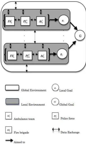 Fig. 1.: Structural diagram showing relations between agents 