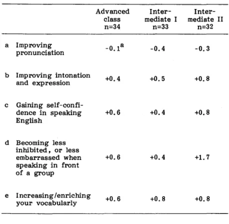 Table 3. The          and