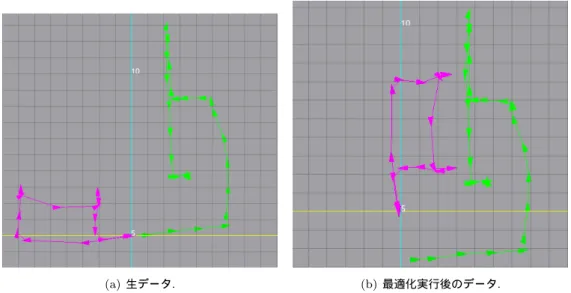 図 6: 3 次元スキャンデータによる統合地図生成の例（ロボットの移動経路の 2 次元表示）