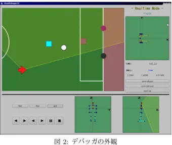 図 1: ヒューマノイドロボット プレイヤエージェントにはステップ毎にサーバから，各関節角 度，ジャイロセンサ値，足裏センサ値および視覚・聴覚情報が 与えられる．ジャイロセンサはエージェントの胴体に取り付け られており，エージェントの回転運動を知る手がかりとなる． また，視覚情報は，エージェントが認識できたオブジェクトに 関するもののみ得ることができる．サッカーフィールド上で視 認することができるオブジェクトは，フラグと呼ばれるフィー ルド四隅の点，ゴールポスト４点，ボールおよび他のプレイヤ エージェントで