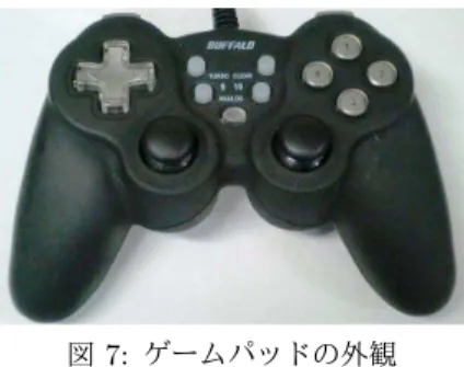 図 5: 足とボールの位置関係表示 3.5 デバッグファイルの再生 デバッガは， 3.2 節で述べたデバッグメッセージをまとめた ファイルを読み込むことで，エージェントの動作を再現する事 ができる．デバッグメッセージファイル再生時は，一時停止や 1 ステップだけ前後に送る操作が可能である．これを利用する ことで，ステップ毎のエージェントの状態を詳細に調べる事が できる． 3.6 文字による情報表示 デバッガは，起動時に指定することで，ロボットの視覚情報 を数値表示する．図 6 に視覚情報を数値表示した場合の