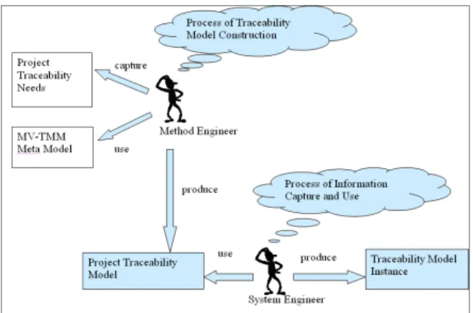 Figure 1. The MV - TMM traceaility method overview.