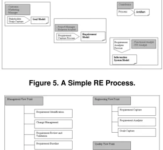 Figure 7. Treaceability Fragment Model (from Engineering View Point).