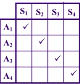 Figure 8. Matrix representation of system collaboration and  sequencing in the state of track maintenance 