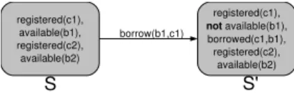 Figure 5. Transition example in the UCTS