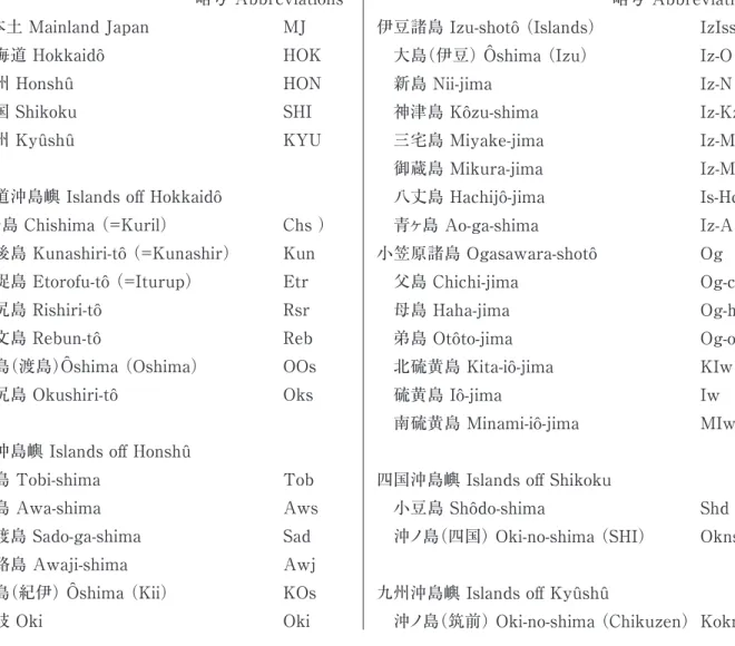 Table 2. Abbreviations of local names ( See, Appendix 1 for alphabetical list) .