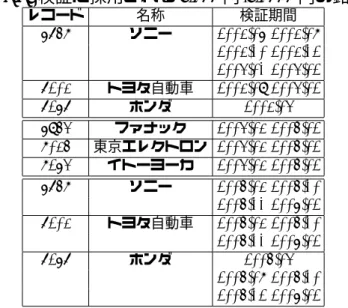 表 4.3: サラバ取引における個別銘柄のスプレッド平均値