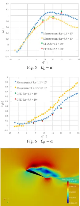 Table 1    Boundary condition  Boundary surface  Boundary condition 