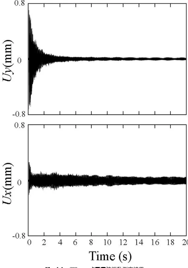 Fig. 4-4 z=632 mm  点での弦振動測定結果 