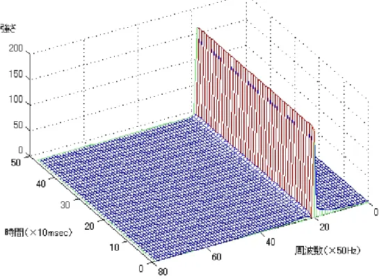 図 4.8a  Stimulus3.1 のスペクトログラム 