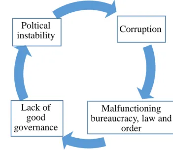 Figure 7: Political causes of migration    