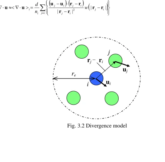 Fig. 3.2 Divergence model 