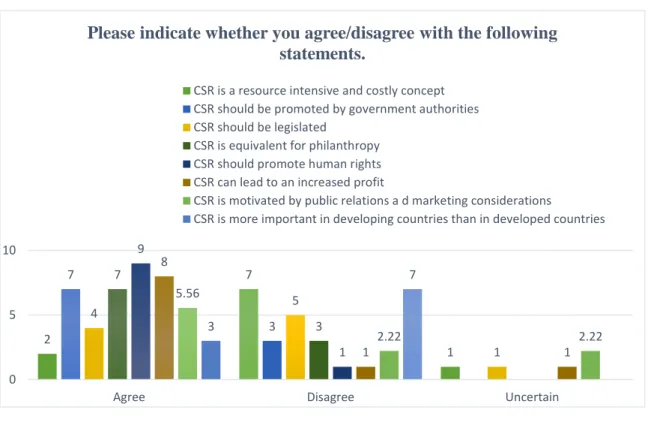 Figure 5-3:Defining CSR 2