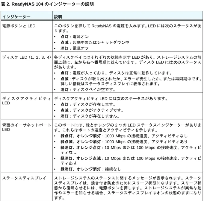 表 2. ReadyNAS 104 のインジケーターの説明