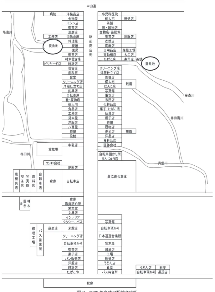 図 2　1960 年当時の駅前商店街