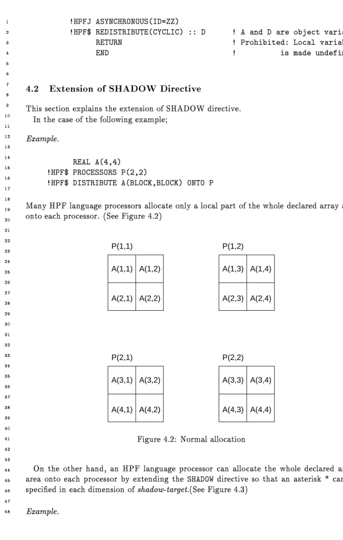 Figure 4.2: Normal allo cation