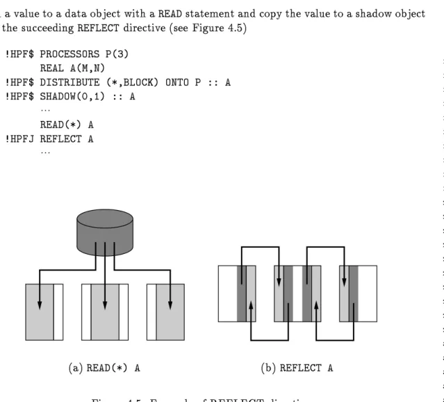 Figure 4.5: Example of REFLECT directive