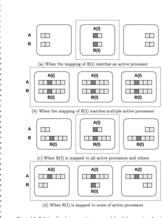 Figure 4.6: Relationships b etween active processor(s) and the mapping of variable