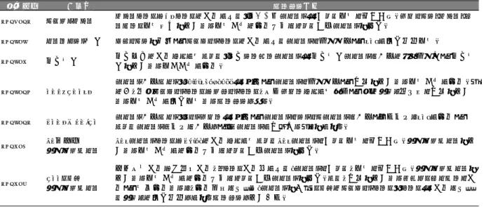図表 17  投資未経験者向けのサービスを提供する企業事例  （出所）各社ウェブサイトや各種報道より野村資本市場研究所作成 ポイント投資サービス を提供する主な 企業開始時期企業名 サービス内容2016/12クレディセゾン セゾンカードやUCカードの利用で得た「永久不滅ポイント」を使って投資を疑似体験。マネックス・セゾン・バンガード投資顧問が提供する投資信託の運用成果によって保有ポイントが連動。2017/7インヴァスト証券ジャックスが発行したクレジットカードの利用で得たポイントを現金交換してETFで自動積立