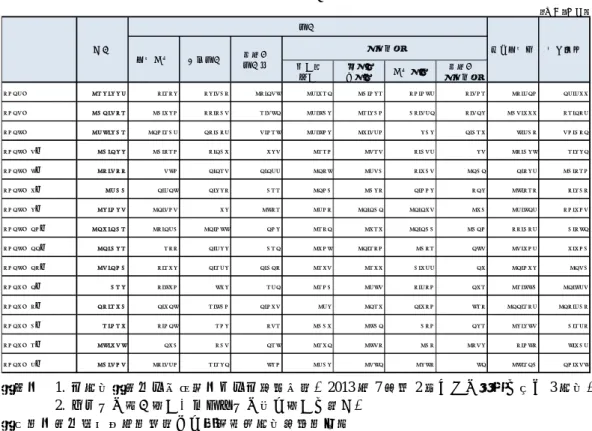 図表 6  投資部門別の株式売買状況  （注）  1.  二市場（東京・名古屋）一・二部等合計。2013 年 7 月第 2 週までは大阪を含む 3 市場。          2