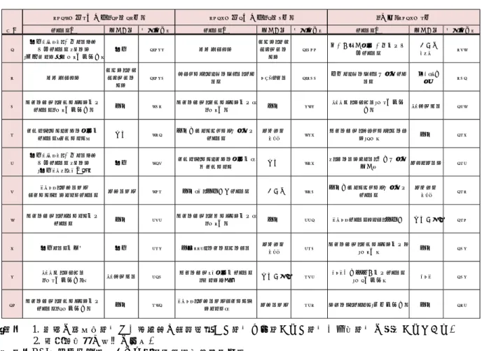 図表 12  投資信託の資金純増額ランキング（2017 年 10 月～2018 年 4 月）  （注）  1.  対象は追加型投信で、該当月に新規設定した投信や償還された投信、上場投信は除外されている。  2