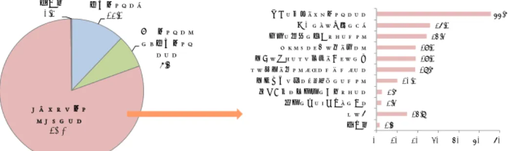 図表 8  株式の保有状況と、保有したことがない理由  （注）調査対象は全国 20 歳以上の個人。  （出所）日本証券業協会｢証券投資に関する全国調査（平成 24 年度）｣より野村資本市場研究所作成  図表 9  投資信託の保有状況と、保有したことがない理由  （注）調査対象は全国 20 歳以上の個人。  （出所）日本証券業協会｢証券投資に関する全国調査（平成24年度）｣より野村資本市場研究所作成  ４．企業側の動きと、今後問われる個人株主への向き合い方  上場企業側でも、NISA を通じた個人株主獲得の重