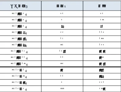 図表 10  単元株式数の変更会社数  （注）  効力発生日未定の 1 社を含む。多くの会社は同時に株式分割も実施。  （出所）東京証券取引所｢単元株式数（売買単位）の変更会社一覧（平成 25 年 12 月 17 日現在）｣ より野村資本市場研究所作成  Ⅲ．教育資金一括贈与の非課税措置への金融機関の取組みと注目点  もう一つ、個人の資産選択に影響を及ぼす制度として、今年特に話題になったものがあ る。平成 25 年度税制改正により創設された「教育資金の一括贈与に係る贈与税の非課税措 置」である。これは、例え